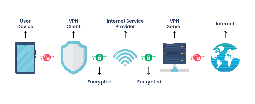 How VPN works