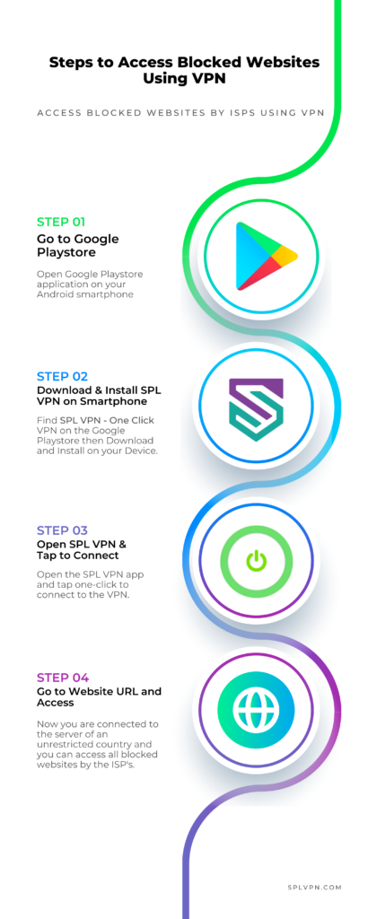 How to access the blocked websites securely using a VPN application. Major steps to unblock the blocked websites using a vpn